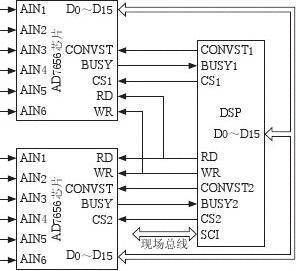 dsp控制采样电路图 光伏电站监控系统的设计